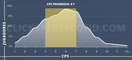cps test score distribution chart