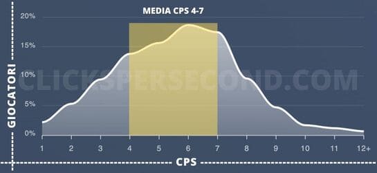 cps test score distribution chart