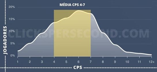 cps test score distribution chart